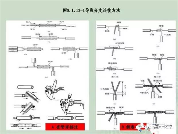 临时使用配电箱标准实施系列建筑成套工程