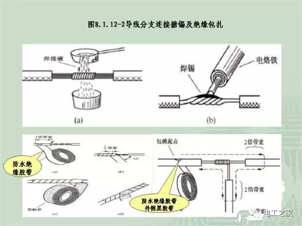 临时使用配电箱标准实施系列建筑成套工程