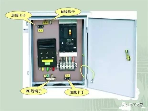 临时使用配电箱标准实施系列建筑成套工程