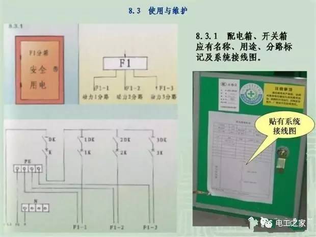 临时使用配电箱标准实施系列建筑成套工程