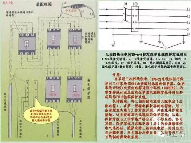 临时使用配电箱标准实施系列建筑成套工程