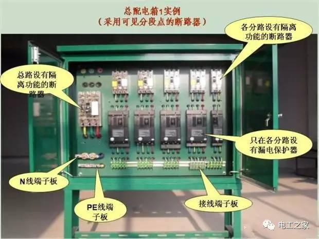 临时使用配电箱标准实施系列建筑成套工程