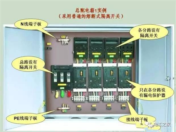 临时使用配电箱标准实施系列建筑成套工程