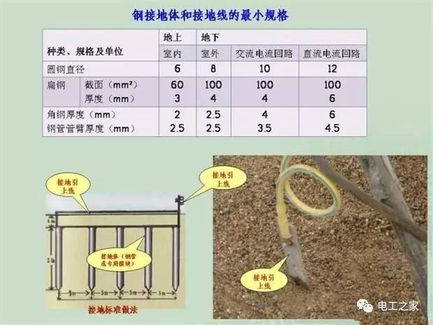 临时使用配电箱标准实施系列建筑成套工程