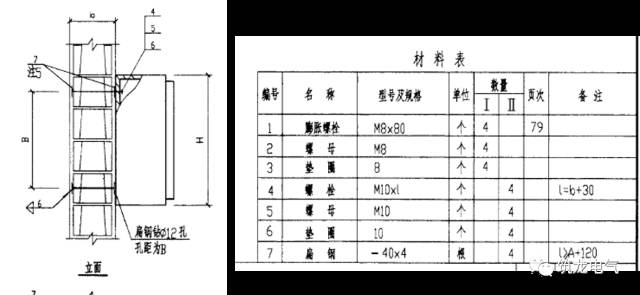 配电箱(机柜)安装过程