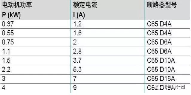 配电箱，配电柜的连接和区别也是平时空气开关选型较容易忽略的地方