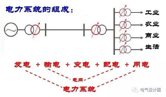 配电箱，配电柜的连接和区别也是平时空气开关选型较容易忽略的地方