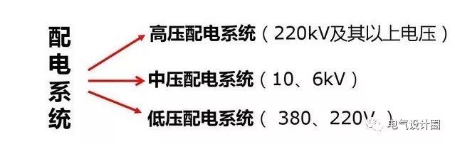 配电箱，配电柜的连接和区别也是平时空气开关选型较容易忽略的地方