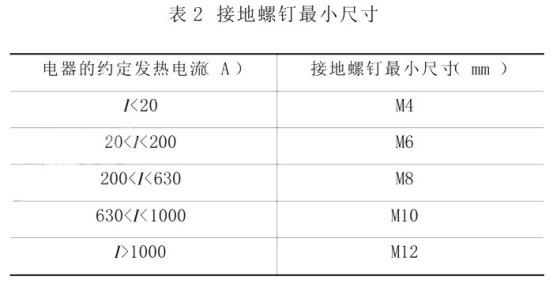 配电箱的几种验收方法