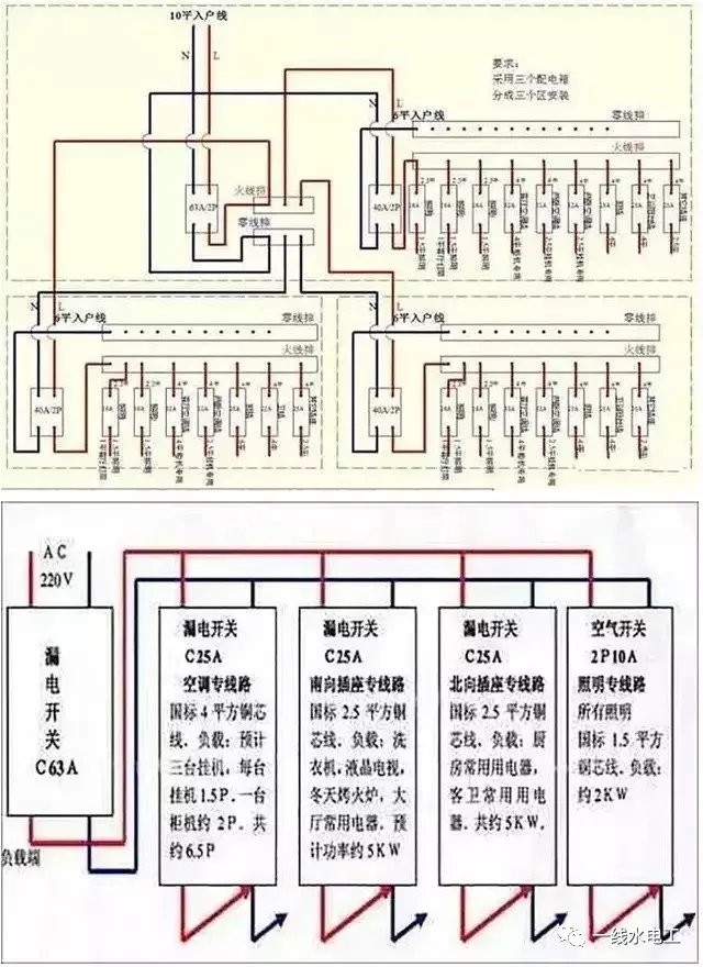 家庭中配电箱系统的四种常见连接方法