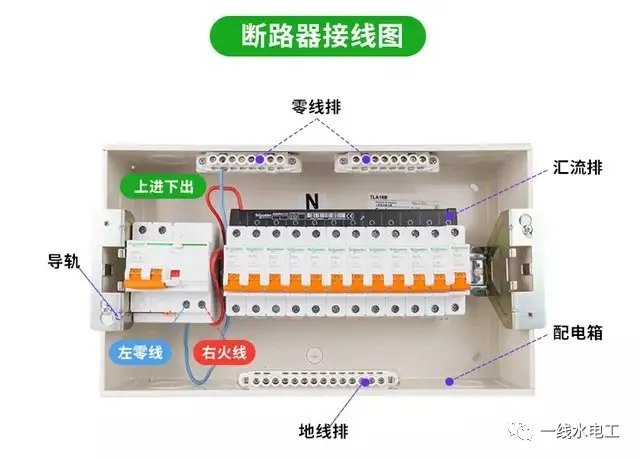 家庭中配电箱系统的四种常见连接方法