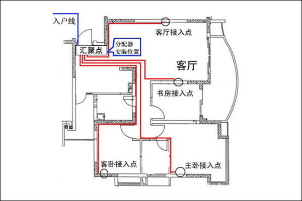 主页配电箱接线图