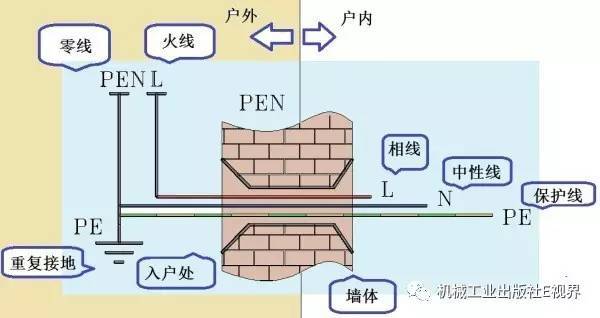 对于家用，配电箱 2P主开关或1P+N？如果你不明白，给他看这篇文章！