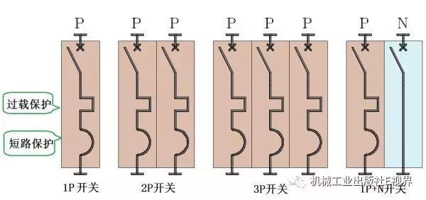 对于家用，配电箱 2P主开关或1P+N？如果你不明白，给他看这篇文章！