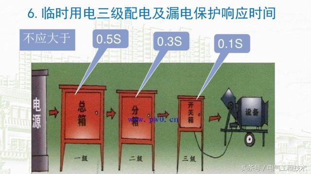 我在1级、2级和3级配电箱有什么样的设备？如何配置它？你早就应该知道了。