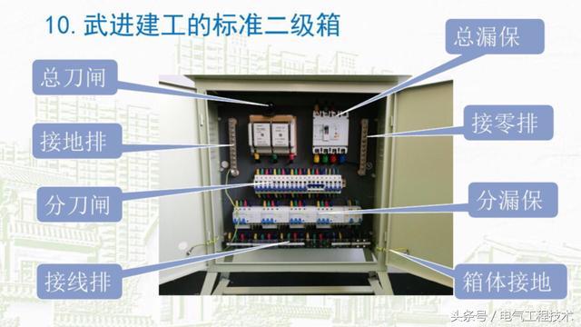 我在1级、2级和3级配电箱有什么样的设备？如何配置它？你早就应该知道了。