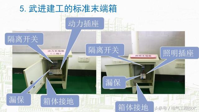 我在1级、2级和3级配电箱有什么样的设备？如何配置它？你早就应该知道了。