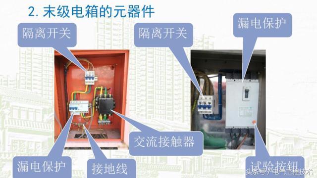 我在1级、2级和3级配电箱有什么样的设备？如何配置它？你早就应该知道了。