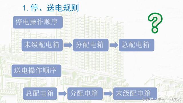 我在1级、2级和3级配电箱有什么样的设备？如何配置它？你早就应该知道了。