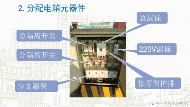 我在1级、2级和3级配电箱有什么样的设备？如何配置它？你早就应该知道了。