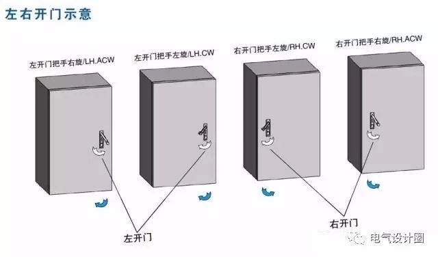 配电箱在技术要求中:如何定义左门或右门？图纸示例