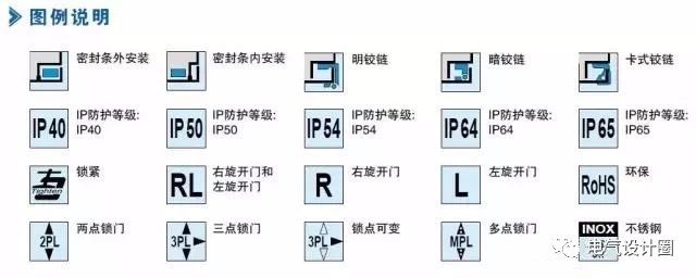 配电箱在技术要求中:如何定义左门或右门？图纸示例