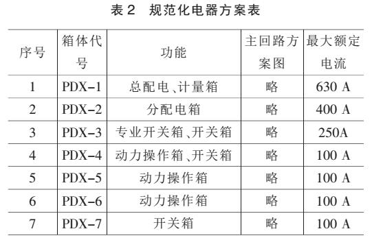 施工现场的重要性配电箱标准化