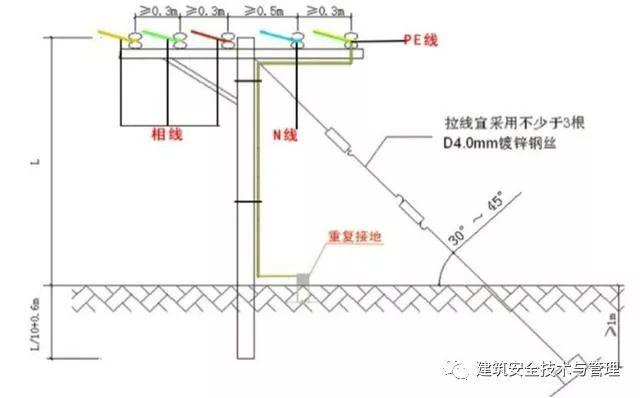 从变压器到配电箱！临时电源线连接和配电箱配置标准图！