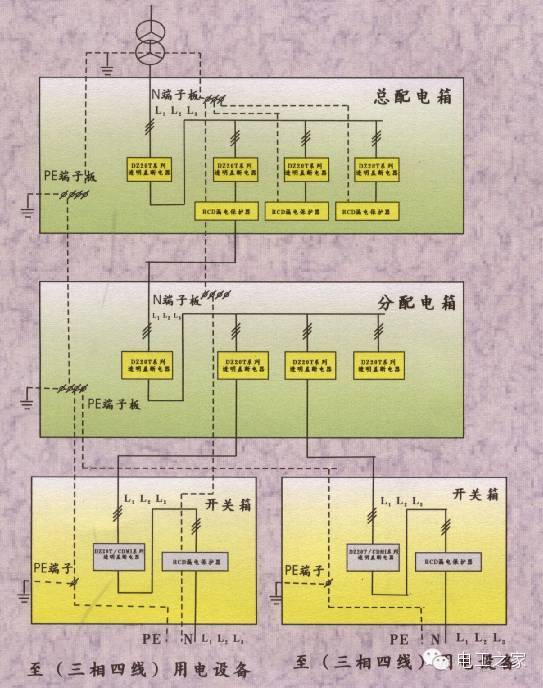 配电箱和开关盒设置