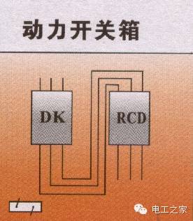 配电箱和开关盒设置