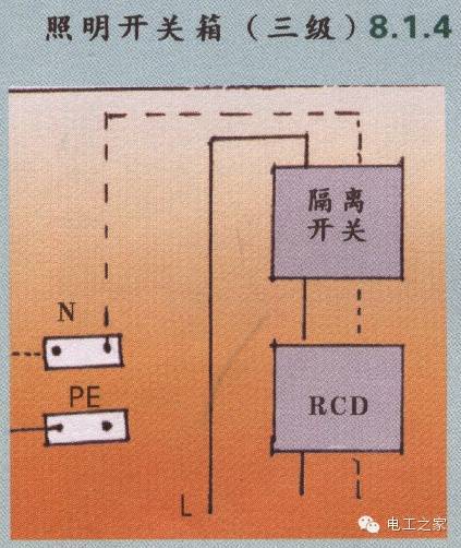 配电箱和开关盒设置