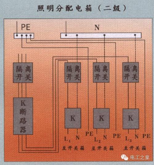 配电箱和开关盒设置