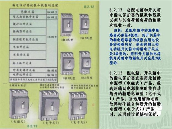 施工临时用电配电箱标准惯例