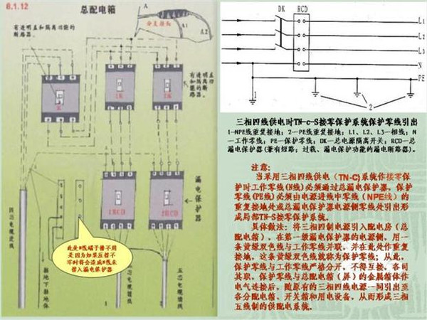 施工临时用电配电箱标准惯例