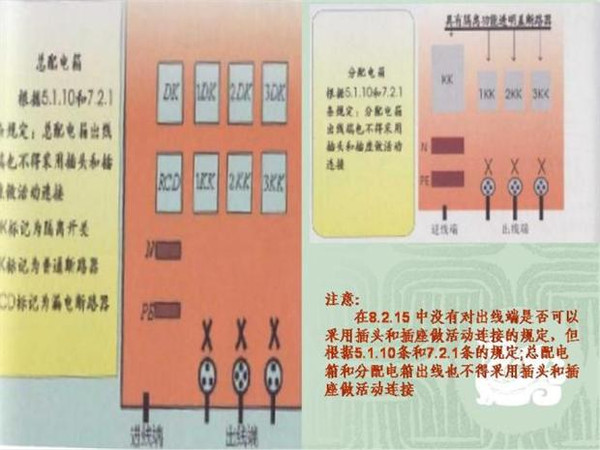 施工临时用电配电箱标准惯例