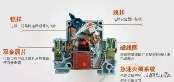 配电箱，配电柜的内部结构是什么？较详细的解释，学会收集必不可少的！
