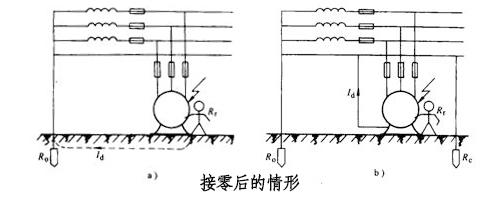 你需要了解配电柜接地连接的类型和重要性
