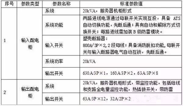 什么是功率配电箱？什么是不间断电源输入/输出配电柜？