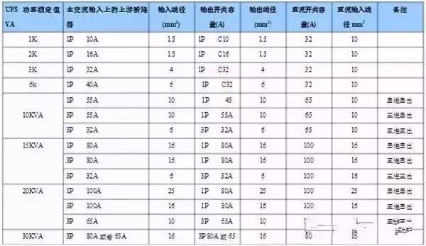 什么是功率配电箱？什么是不间断电源输入/输出配电柜？