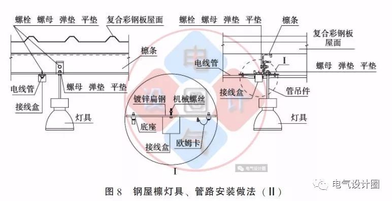 配电箱如何安装在彩钢板上？用图片和图纸详细说明各种电气施工节点