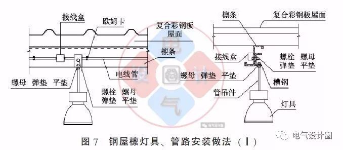 配电箱如何安装在彩钢板上？用图片和图纸详细说明各种电气施工节点