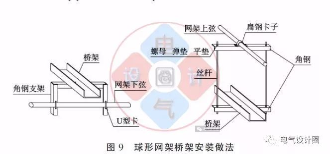 配电箱如何安装在彩钢板上？用图片和图纸详细说明各种电气施工节点