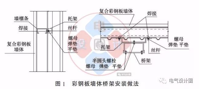 配电箱如何安装在彩钢板上？用图片和图纸详细说明各种电气施工节点